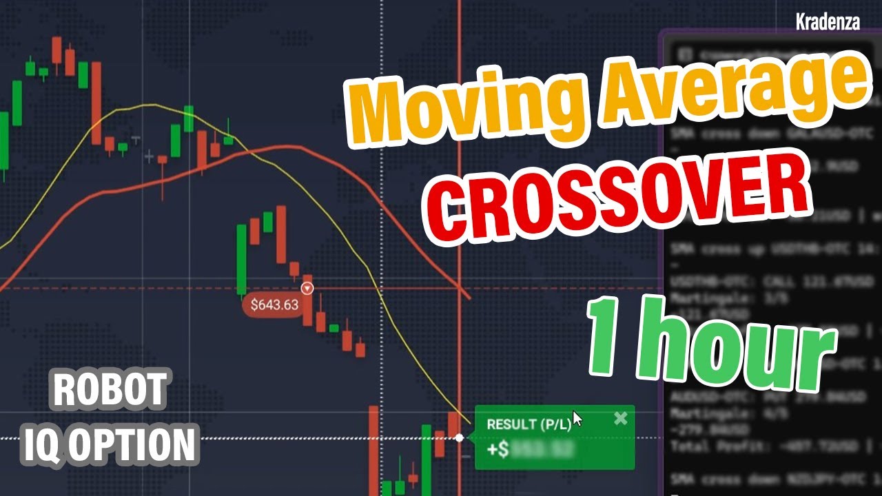 Moving Average Crossover 1 hour ep.1 It gives me a bad result. - YouTube