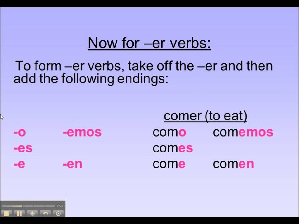 Er And Ir Verbs In Spanish Slide Share