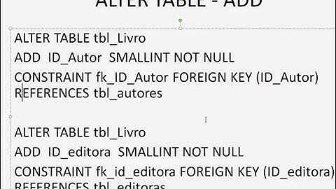 7   T SQL   ALTER e DROP TABLE   Alterar e Excluir Tabelas e Colunas   SQL Server