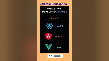 Full stack developer stages #webdevelopment #html #css #javascript #react #nodejs #mongodb #api