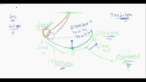 2d Animation Blender  - From the Masters - The Swinging Pendulum