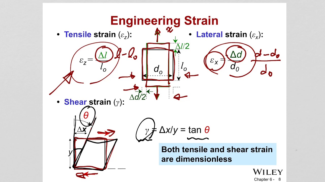 ch 6 Materials Engineering - YouTube