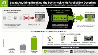 LocateAnything: Fast and High-Quality Vision-Language Grounding with Parallel Box Decoding