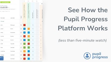 See how the Pupil Progress Platform works