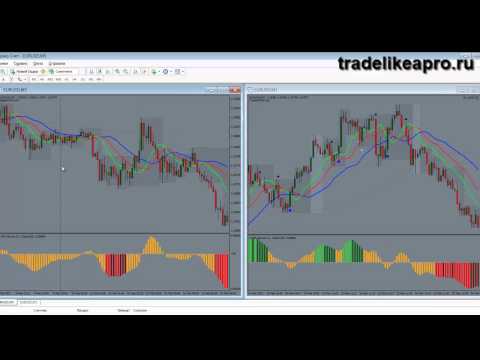 СТРАТЕГИИ ФОРЕКС КАК ТОРГОВАТЬ БЕЗ СТРЕССА-20-08-2015