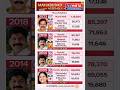 Mahabubad-MLA #politics #telangana #warangal #hyderabad #congress #brs #mla #ghmc #revanthreddy #cm