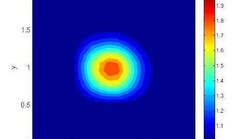 12 steps in Practical CFD, Step 5: 2d linear convection