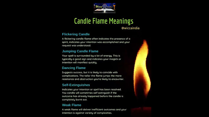 Flame Reading- Candle Flame Meaning
