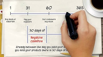 Explaining the Cash Flow Cycle