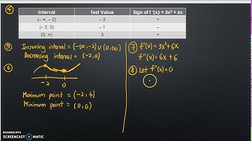 27th video: MAT183 - Maximum Value and Minimum Value - Example 1