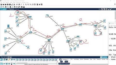 CCNA - DAY22 VLAN and TRUNK P2