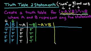 Create a Truth Table Given Two Statements