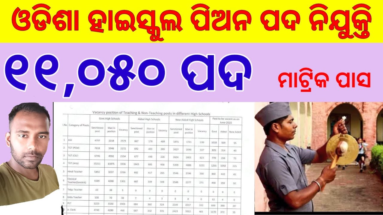 Odisha high school peon 11,050 post recruitment 2025 