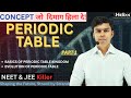 Periodic Table Made Simple &amp; Powerful 🔥 | From Zero to Mastery | Helixx Chemistry for NEET &amp; JEE