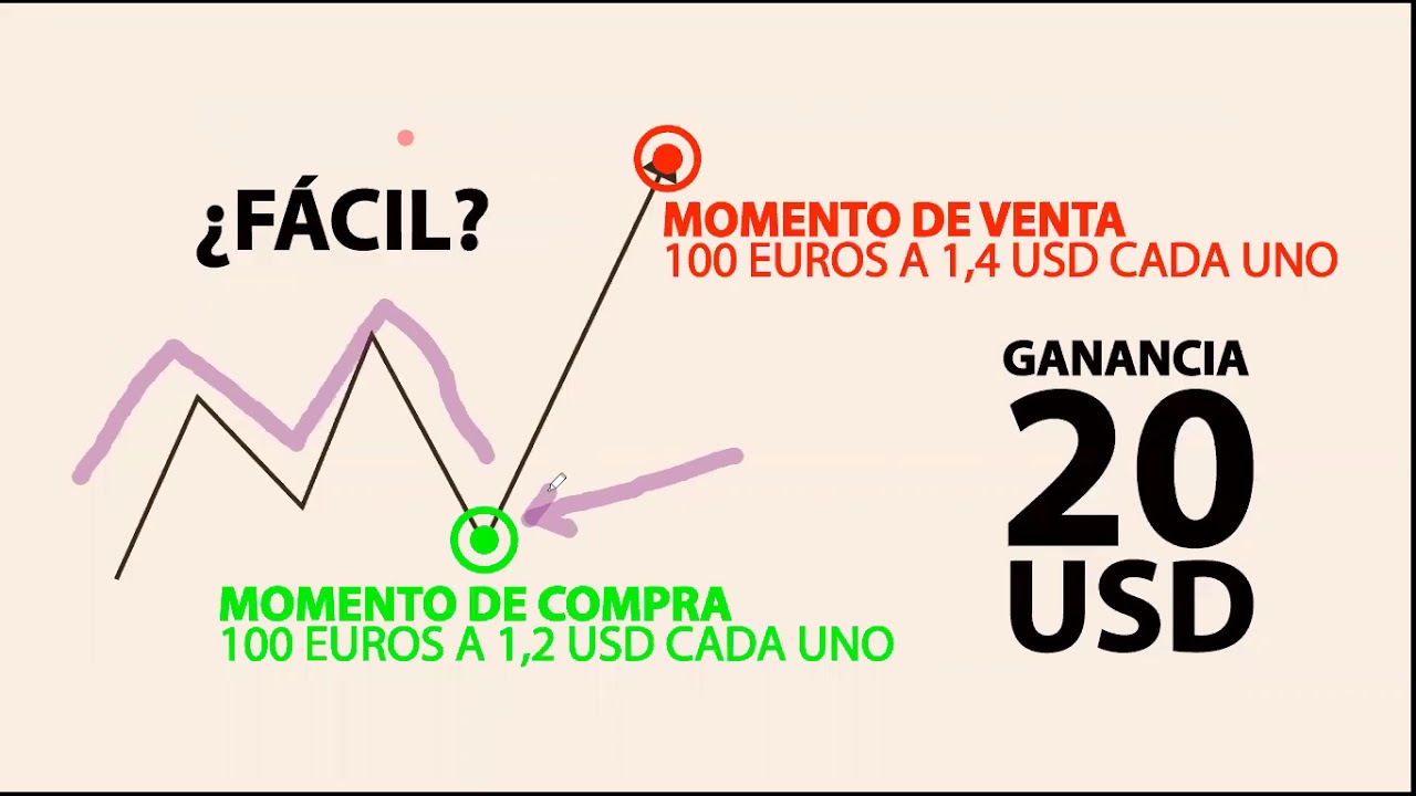 Qué es el trading y como ganar dinero en el - YouTube