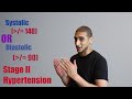 Hypertension Measurements قياسات ضغط الدم 