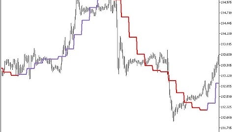ColorHMA HTF Forex MT5 Indicator