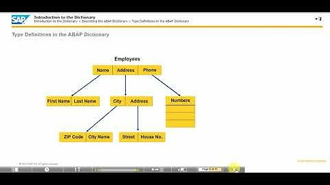 Introduction to the Dictionary  TAW 10 (Unit 15)
