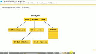 Celebrity Introduction to the Dictionary  TAW 10 (Unit 15) Wealth