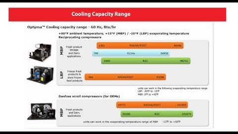 Danfoss Learning - Condensing Units Overview: North America - eLesson preview