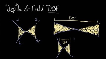 A Simple Guide to Depth of Field [with CC]