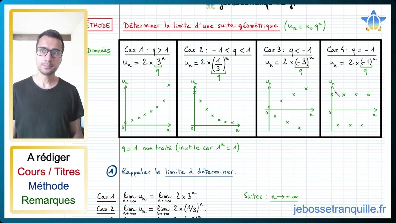 Déterminer la limite d'une suite géométrique Fiche Méthode YouTube — free download