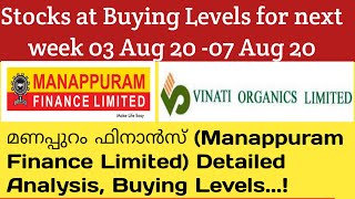 Manapuram Finance share malayalam/stocks for next week 03  - 07 Aug 20 മലയാളം/wealthy life