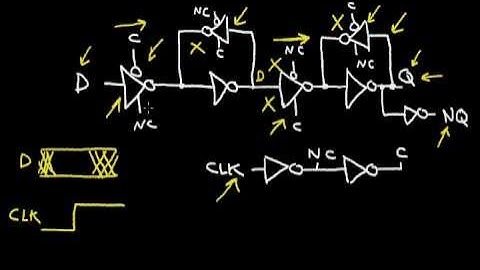 The CMOS D-Flip Flop (DFF)