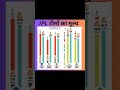 IPL में सर्वाधिक पैसे वाली टीमें part-2 #trending#ipl2023#ipl#shorts#viral