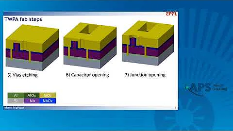 2023 APS - Progress towards a near quantum-limited J-TWPA