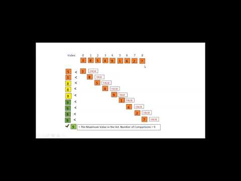 Find Minimum and