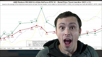New GPUs Incoming!!! GPU Prices!!! RX 6500XT, RX 6400 details | Intel Arc for $179?