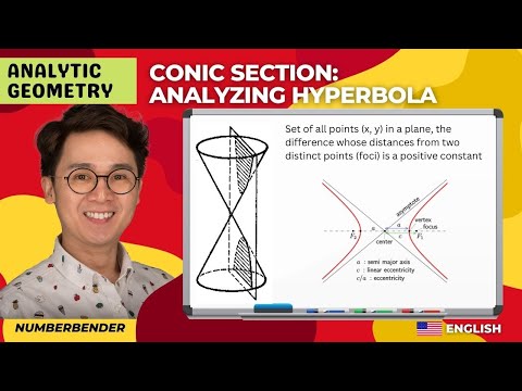 Video lesson: Hyperbolas — Graphing and Analyzing Worksheet (English lesson)