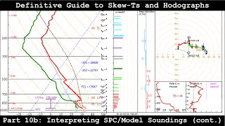 Definitive Guide To Skew-Ts And Hodographs - Part 10B - Interpreting Spcmodel Soundings Cont.