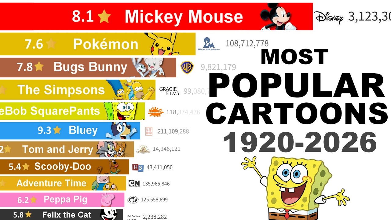 Most Popular Cartoons: Rise & Fall (1920–2026)