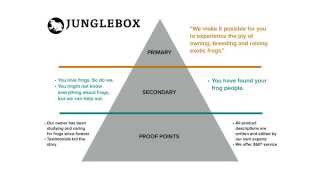 Content Marketing: How To Do Content Strategy