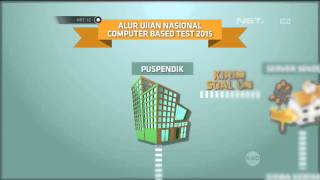 Alur Penilaian Ujian Nasional CBT - NET12 screenshot 5