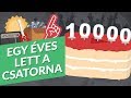 10000 FELIRATKOZÓ! (Vigyázz, megsüketülsz!)