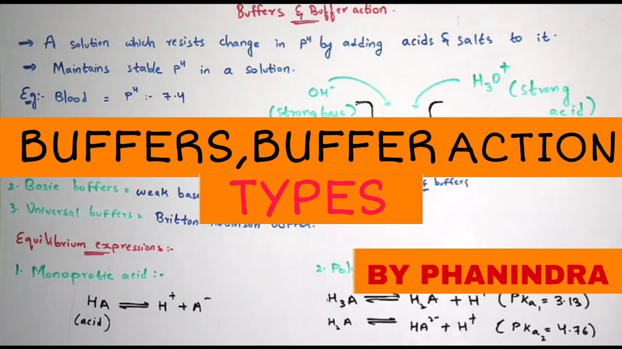 Buffer Solutions: Definition, Types, Preparation, Examples and Videos