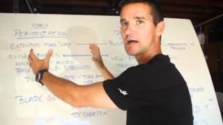 CrossFit - Programming with Doug Katona