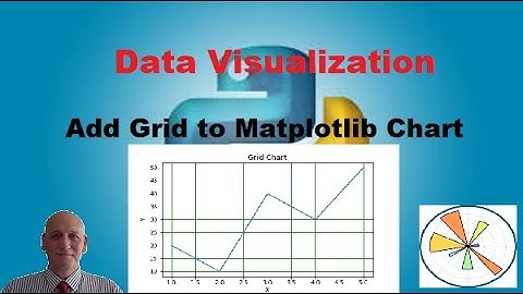 Matplotlib Beginners Tutorial - Adding Grid to Chart