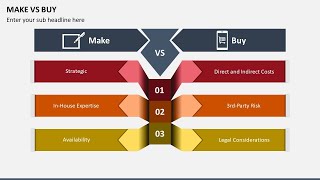 Make vs Buy Animated PowerPoint Template