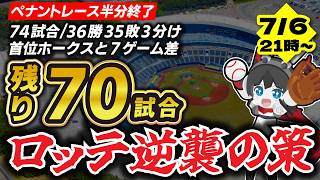 【残り70試合】ペナントレース半分終了‼千葉ロッテマリーンズ逆襲の策語り配信‼