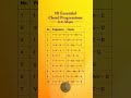 🎸 10 Must-Know Progressions in G Major #xaviguitar