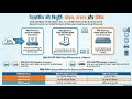 What is a Network Device? (Router, Switch, Modem explained simply)