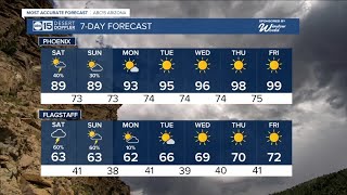 Scattered Showers and cooler temperatures through the weekend