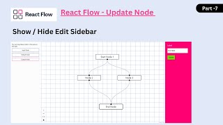 React flow drag and drop node | Edit drag and drop node | React flow Library Part 7 | Hide /Show
