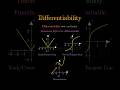 Differentiability