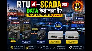 RTU to SCADA Communication using Lan Extender and ETH–E1,  Railway &amp; Metro me LE and  ETH–E1 ka use