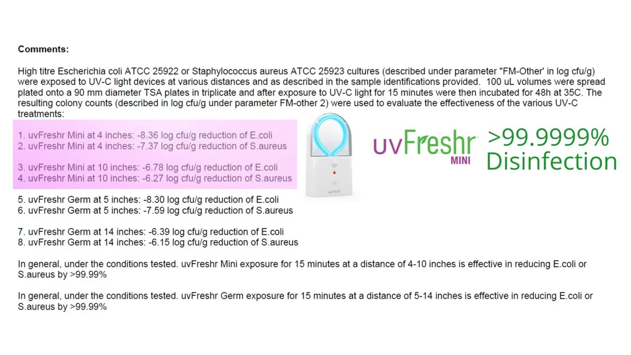 uvFreshr Mini Lab Tested 99.9999% Disinfection, Passes FDA 6 log reduction for disinfectant devices